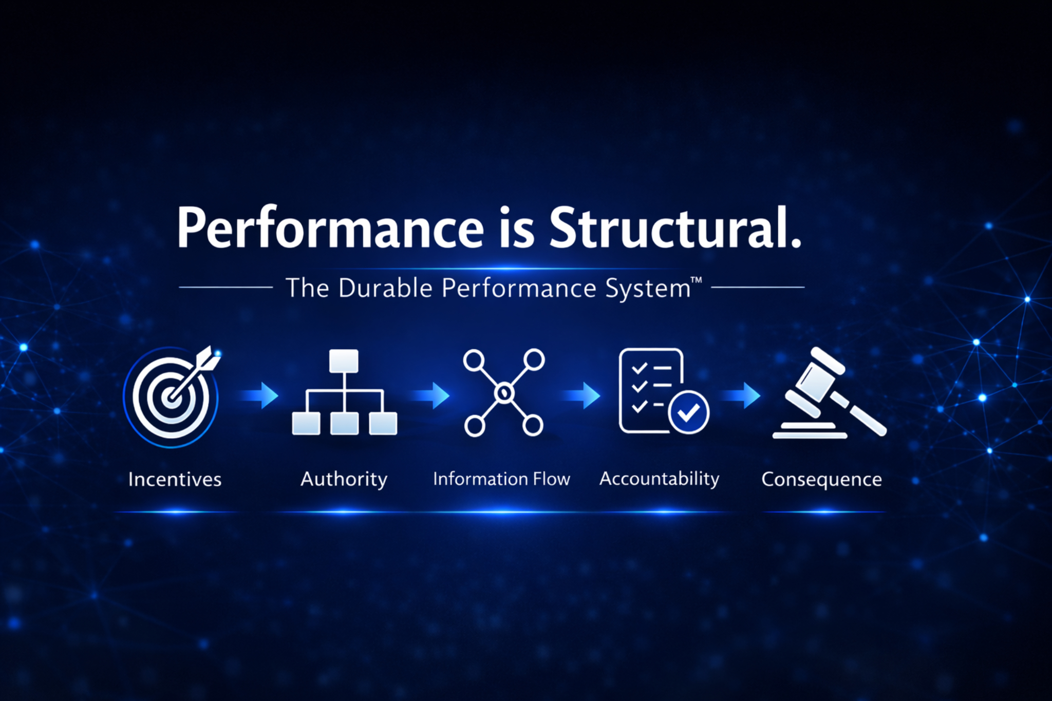 Structural performance framework banner for The Durable Performance System