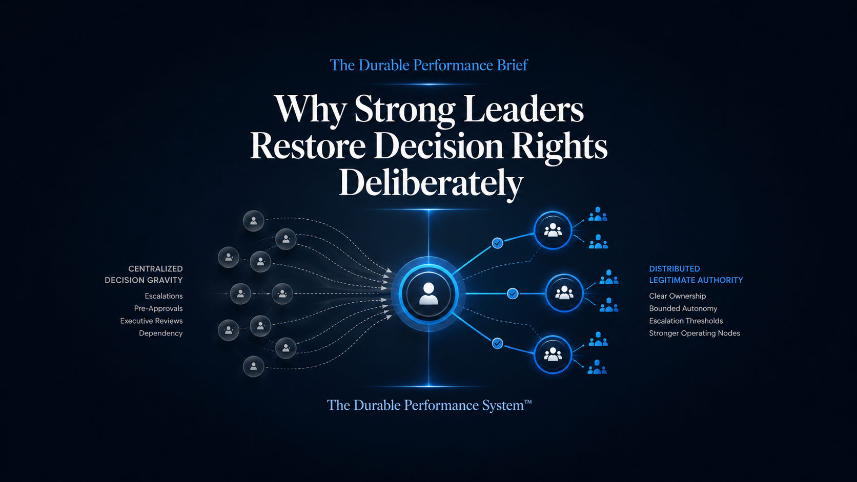 Why Strong Leaders Restore Decision Rights Deliberately